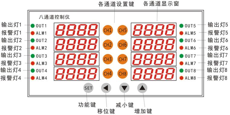 PT1000/熱電偶八通道溫度控制儀器