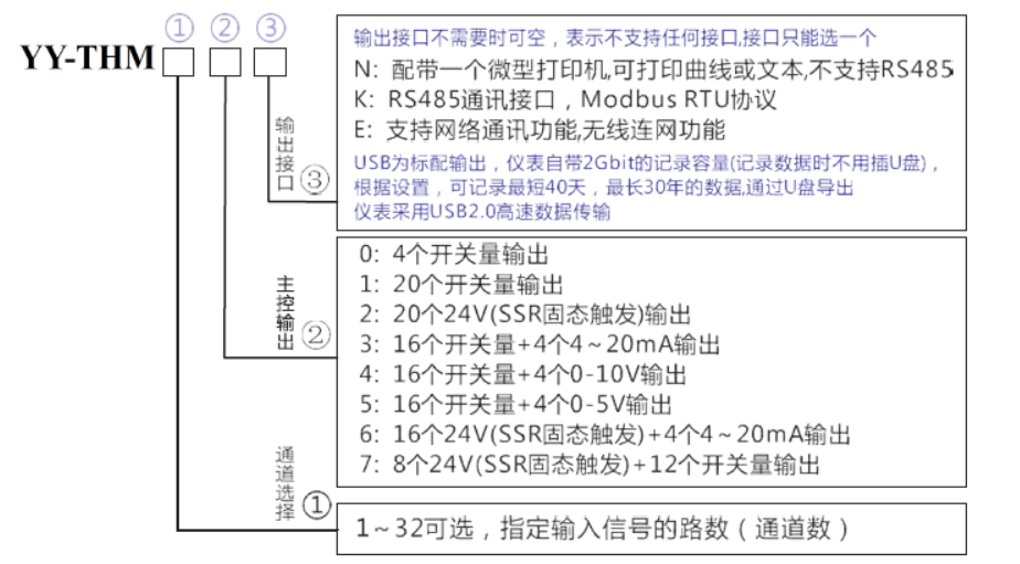 PT100/熱電偶/壓力/液位型無紙記錄儀